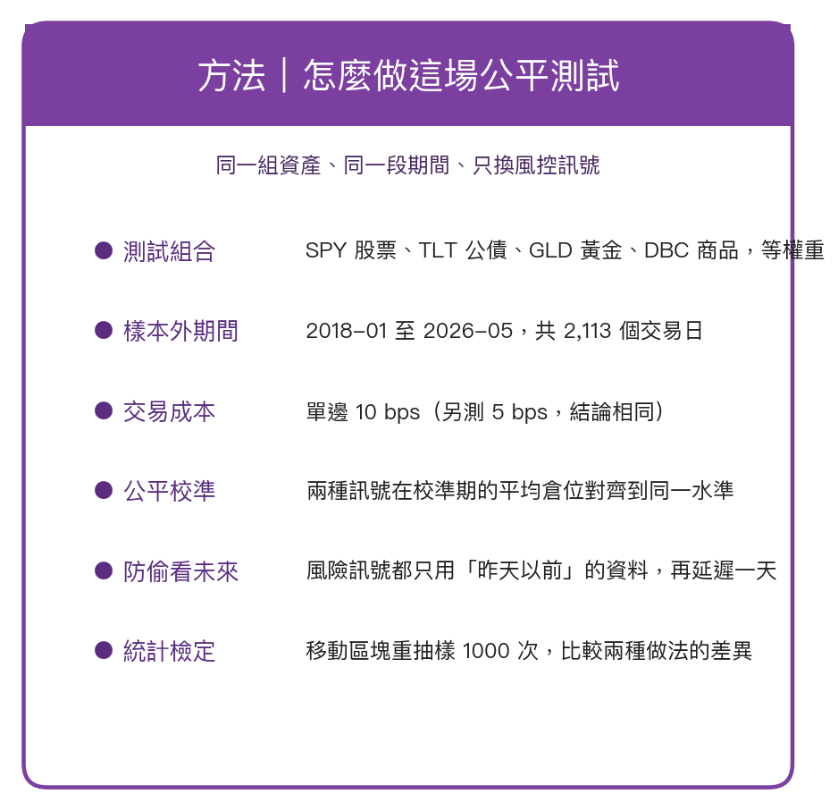 怎麼做這場公平測試