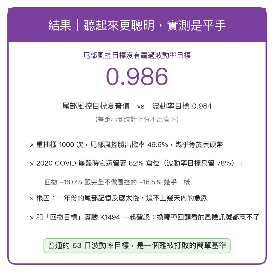 結果：聽起來更聰明，實測是平手