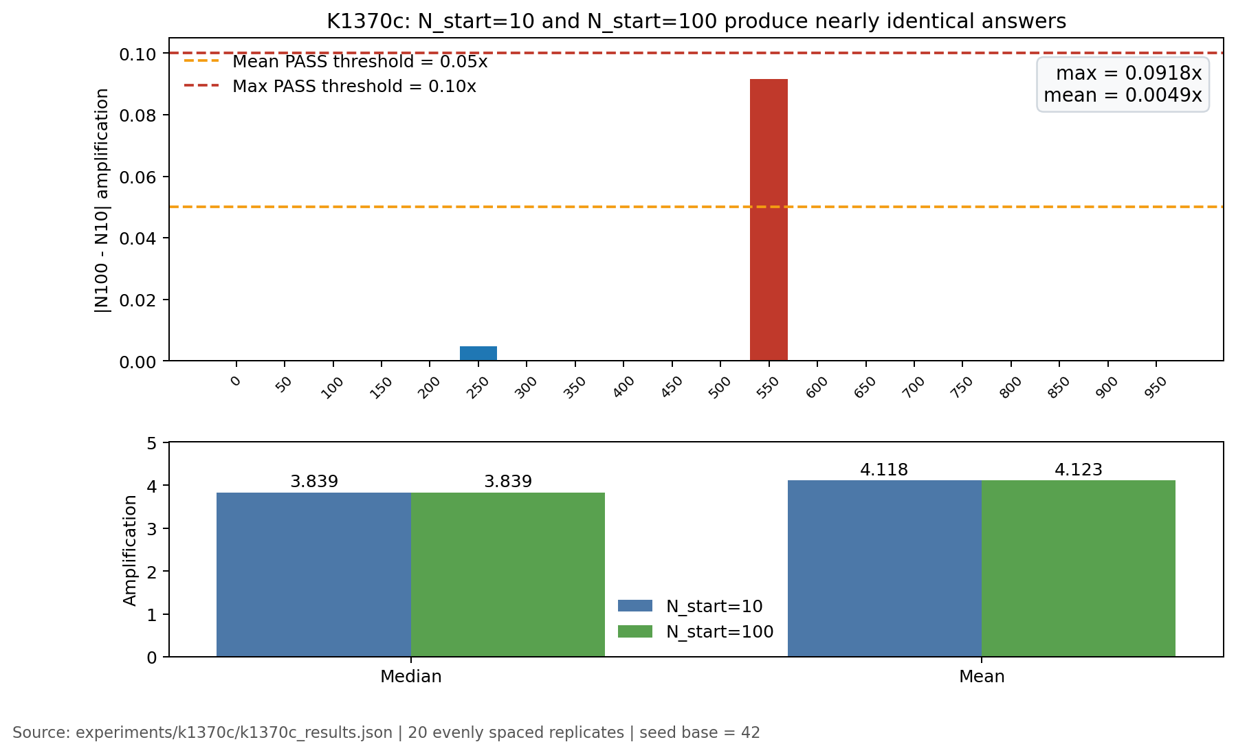 K1370c summary chart