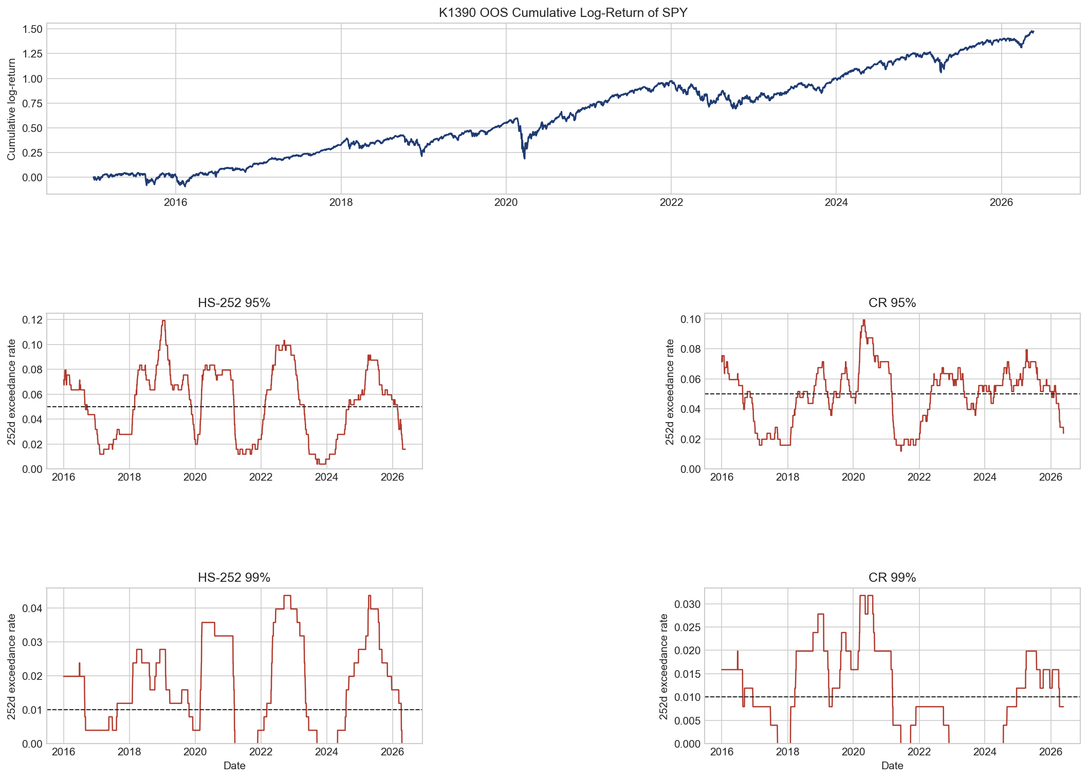 K1390 VaR Backtest