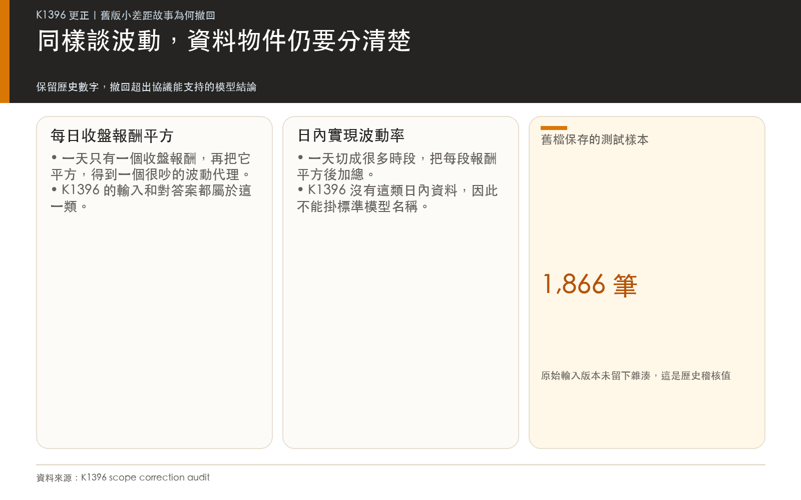 這次更正在改什麼