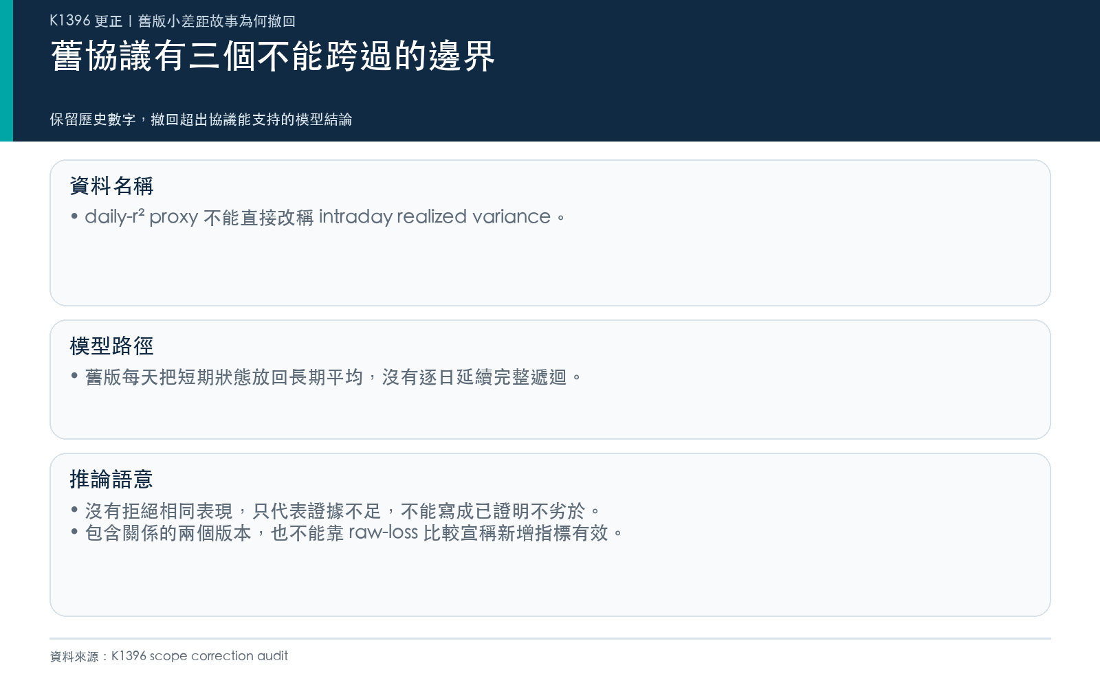 舊協議的三個限制
