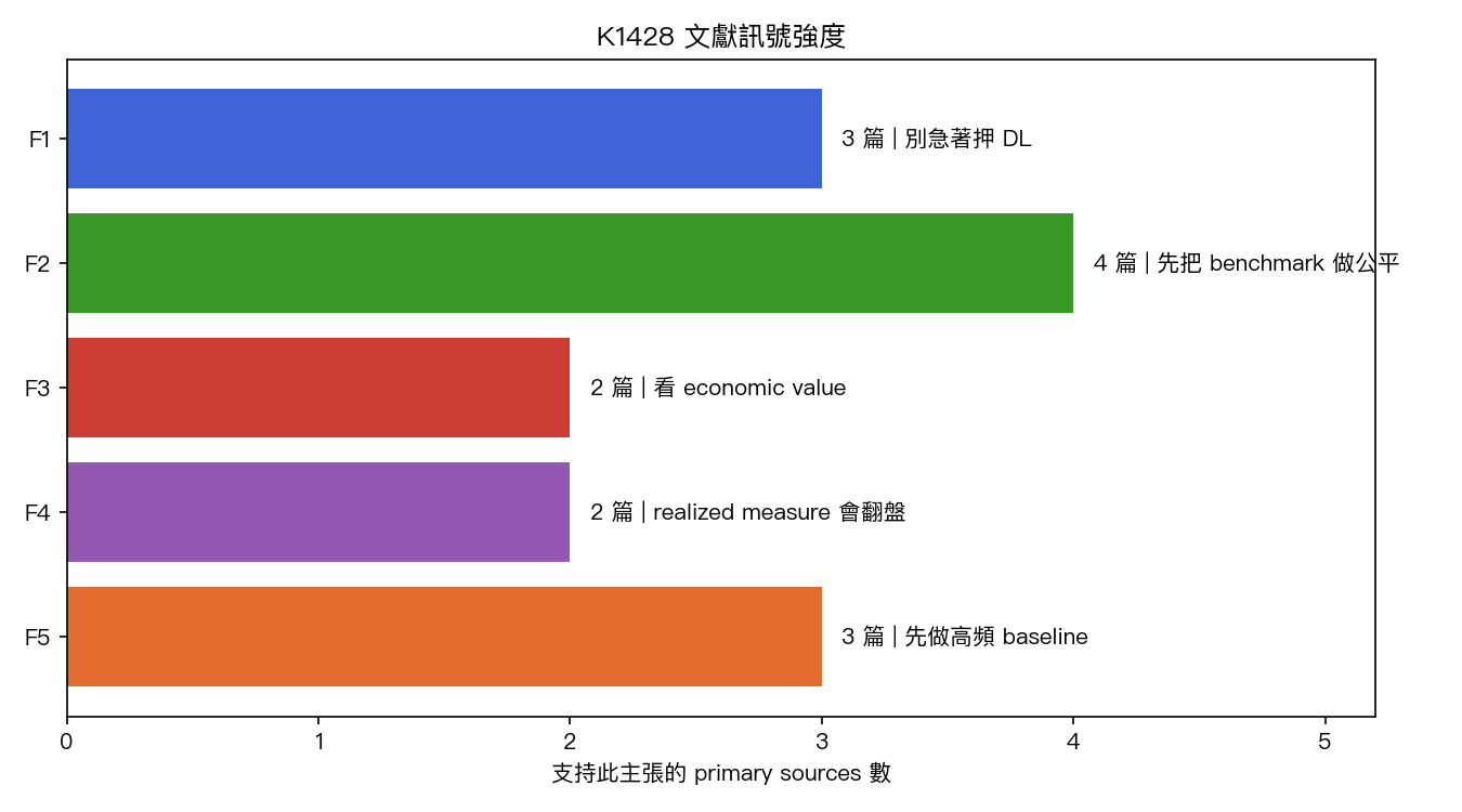 文獻訊號強度