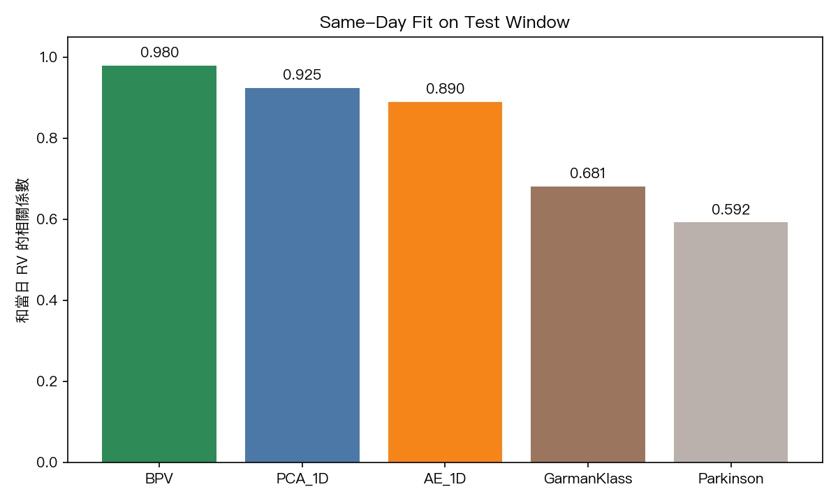 K1430 same-day correlation