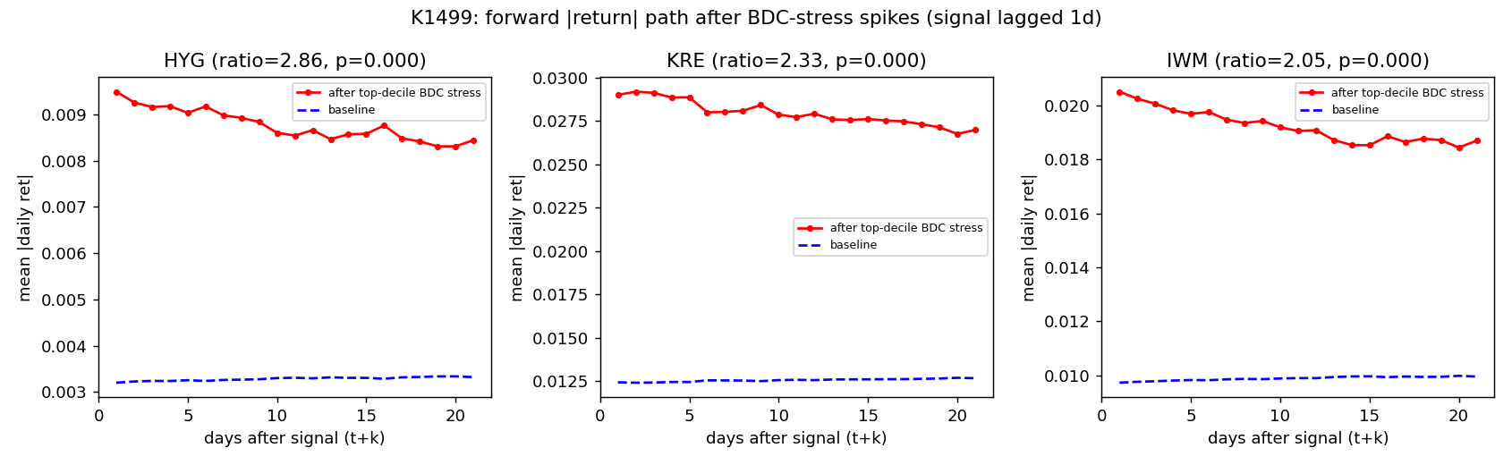 K1499 event-study path