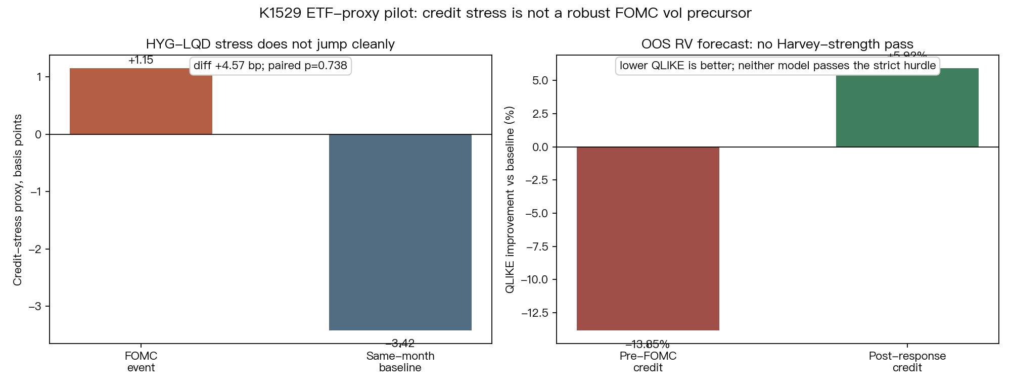 信用債 ETF proxy 摘要圖