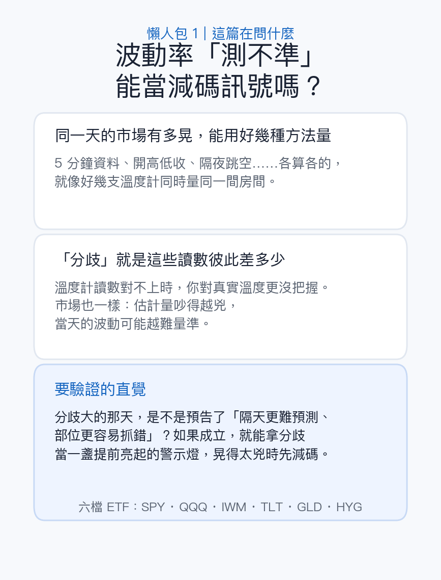 懶人包一：這篇在問什麼