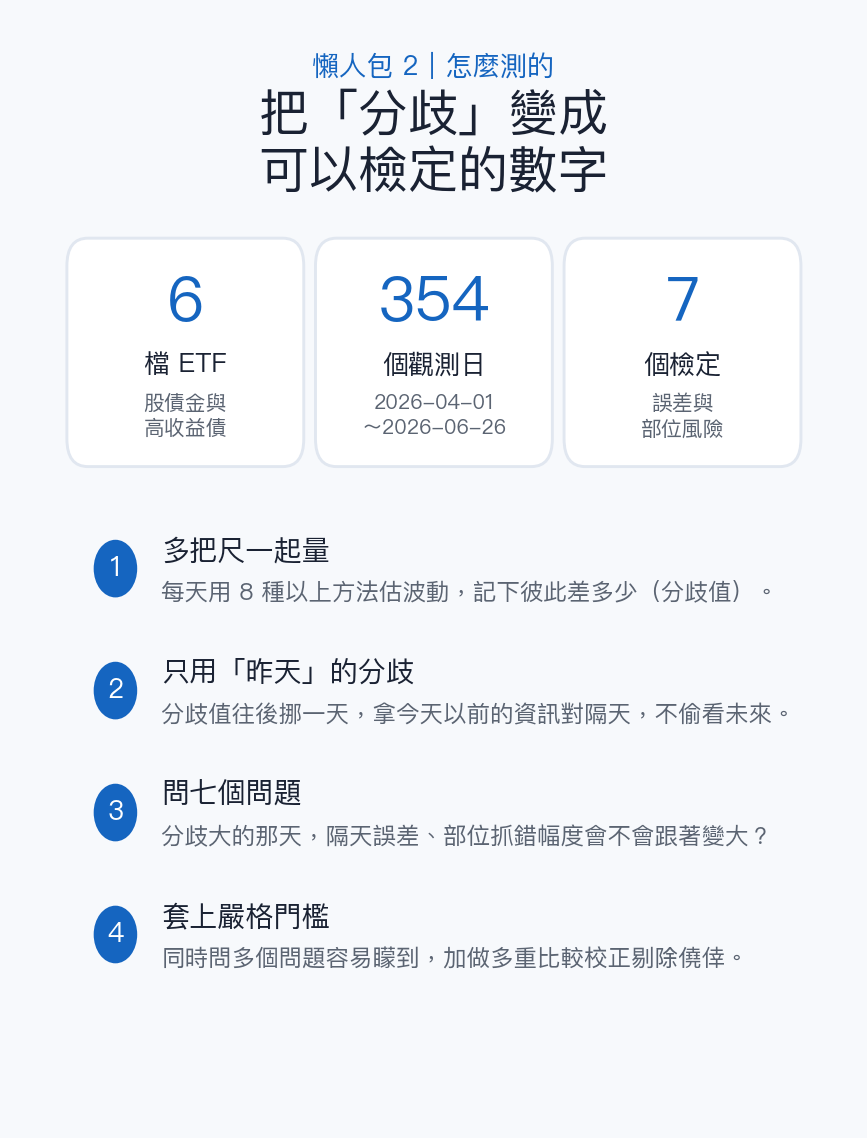 懶人包二：怎麼測的