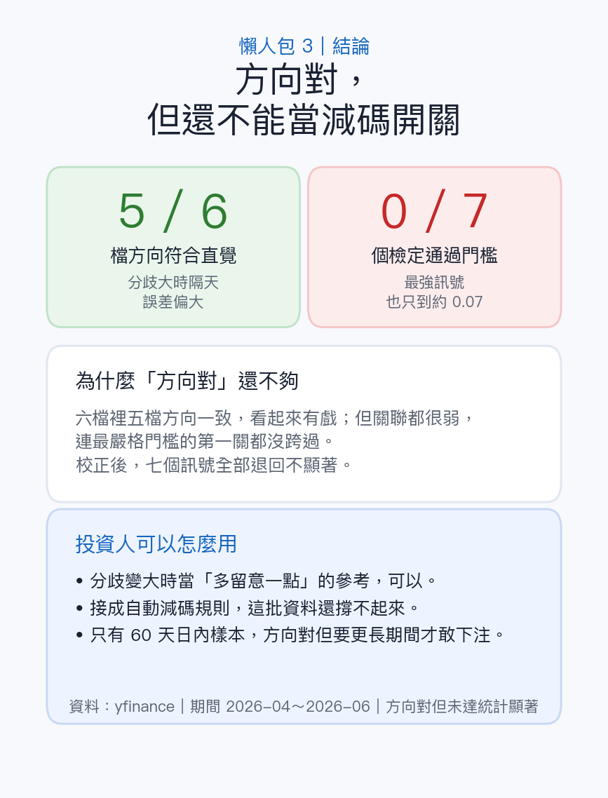 懶人包三：結論