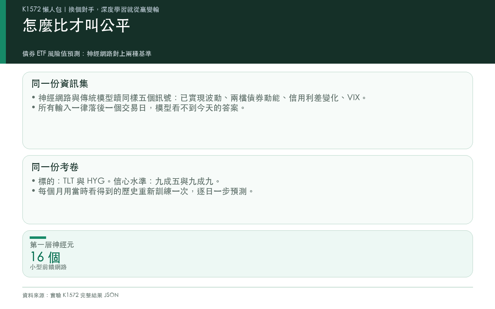 怎麼比才叫公平：同一份資訊集、同一份考卷、所有輸入落後一個交易日