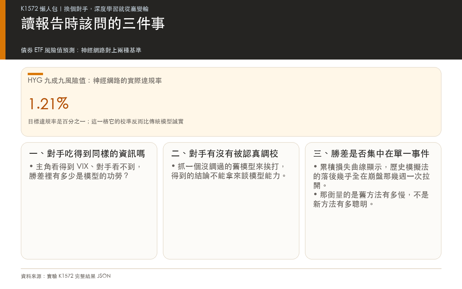 讀報告時該問的三件事：對手的資訊集、對手有沒有調校、勝差是否集中在單一事件