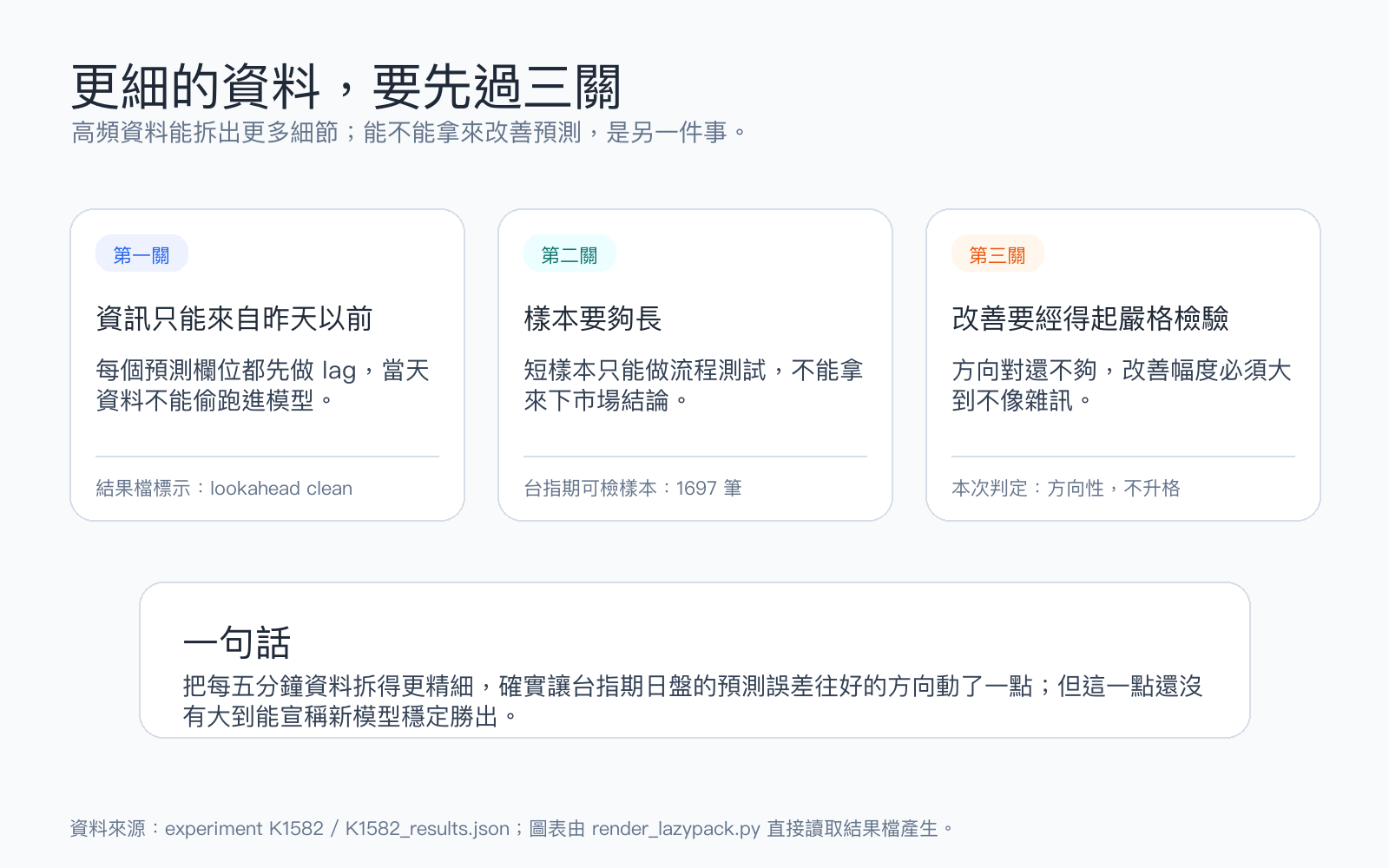 懶人包:高頻資料預測要先過三關