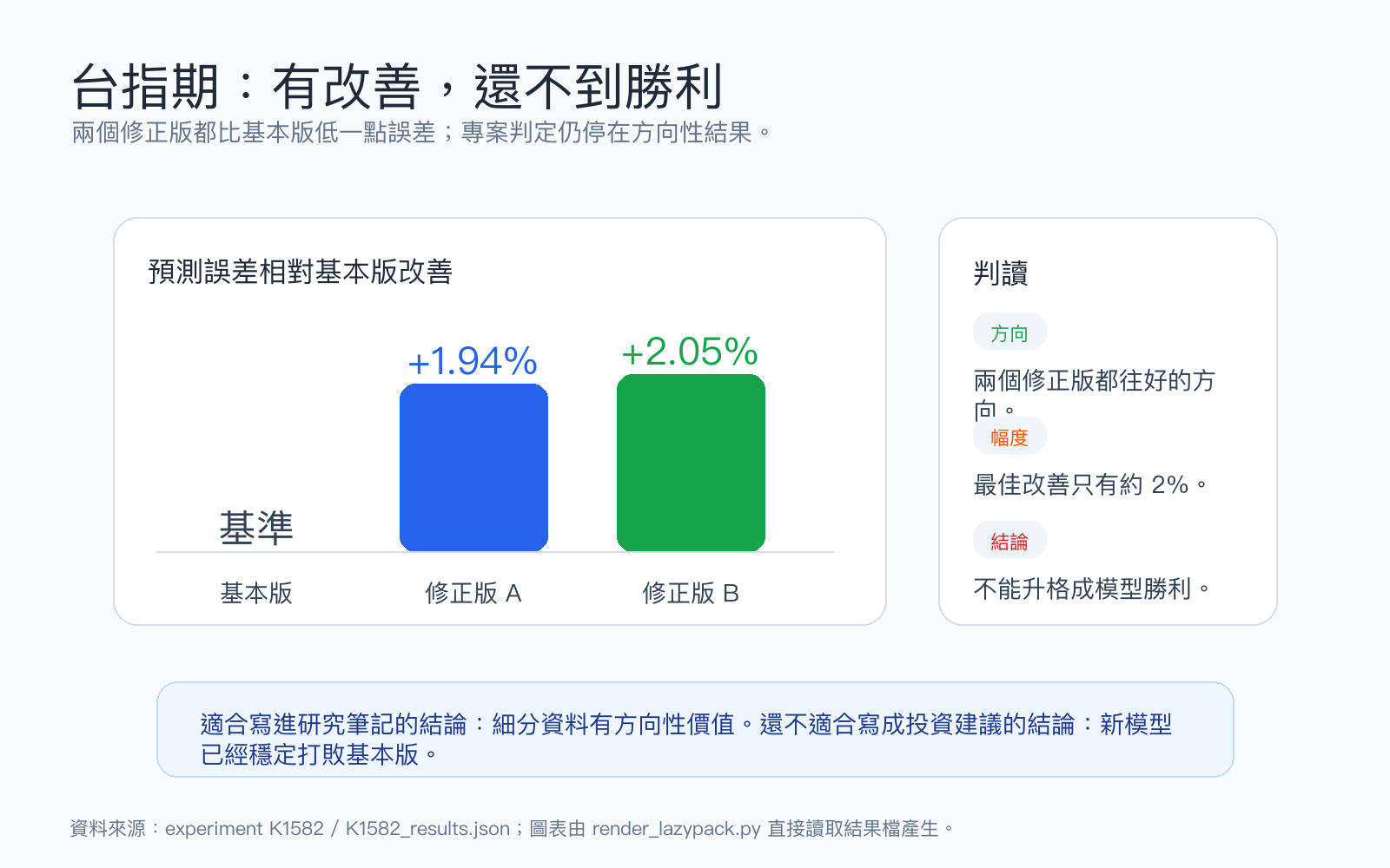 懶人包:台指期修正版有方向性改善但還不到勝利