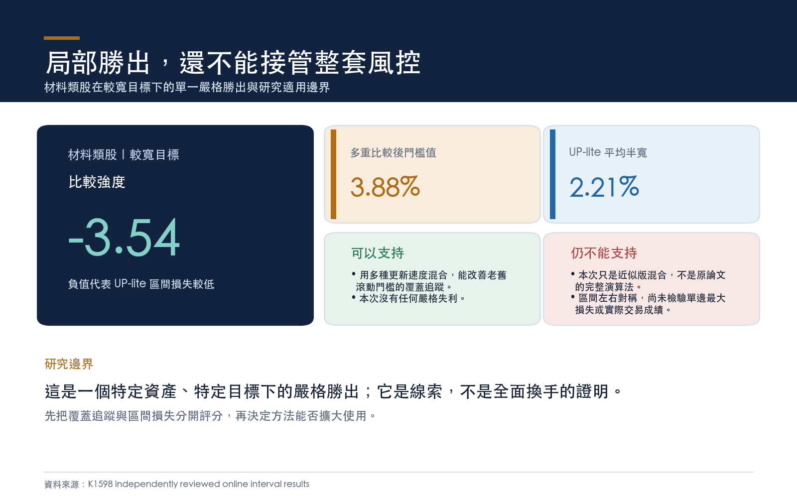 材料類股在較寬目標下的單一嚴格勝出與研究適用邊界