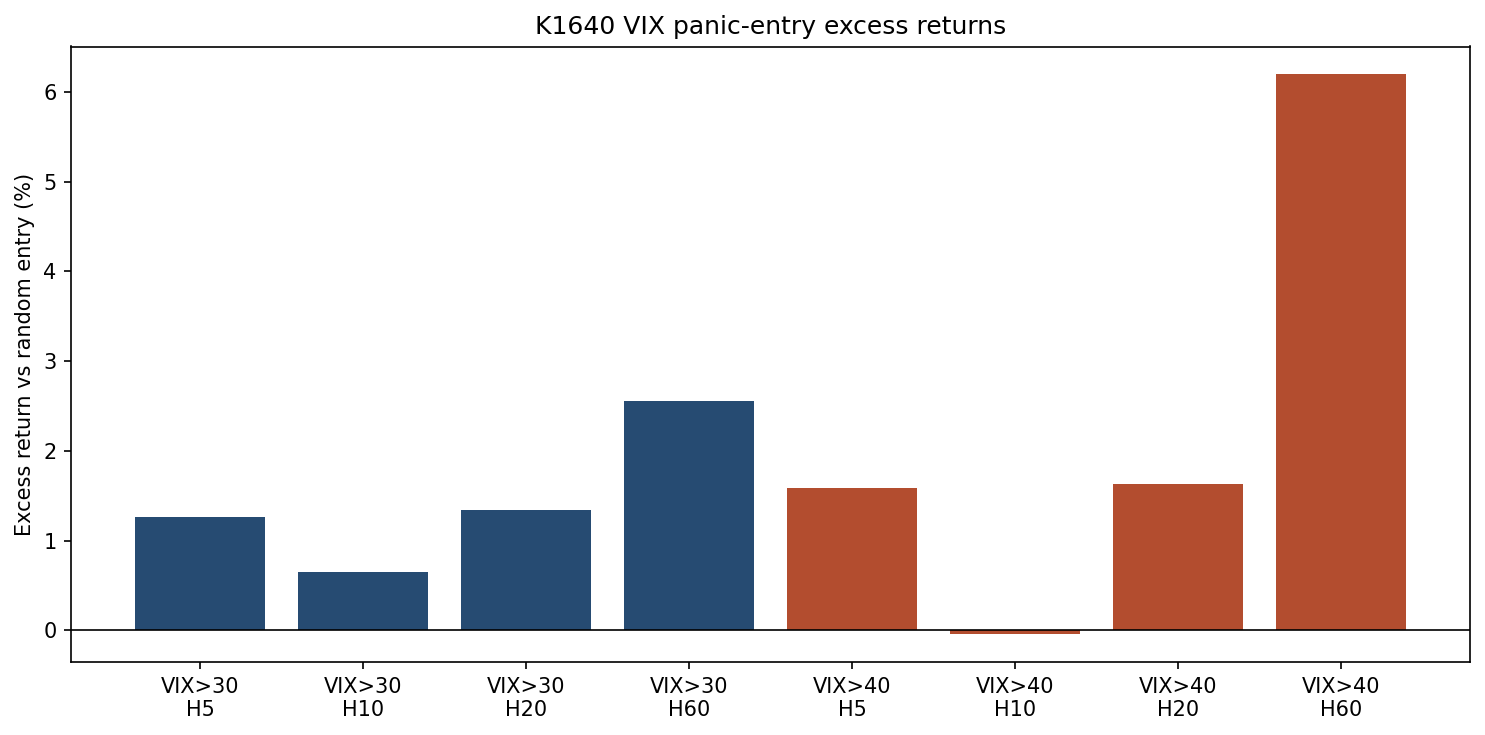 K1640 lag0 與 lag1 excess returns