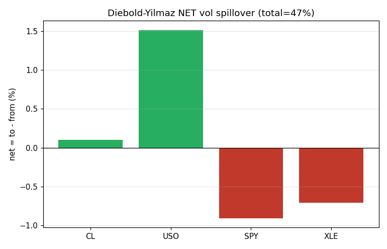 K1647 Diebold-Yilmaz net spillover
