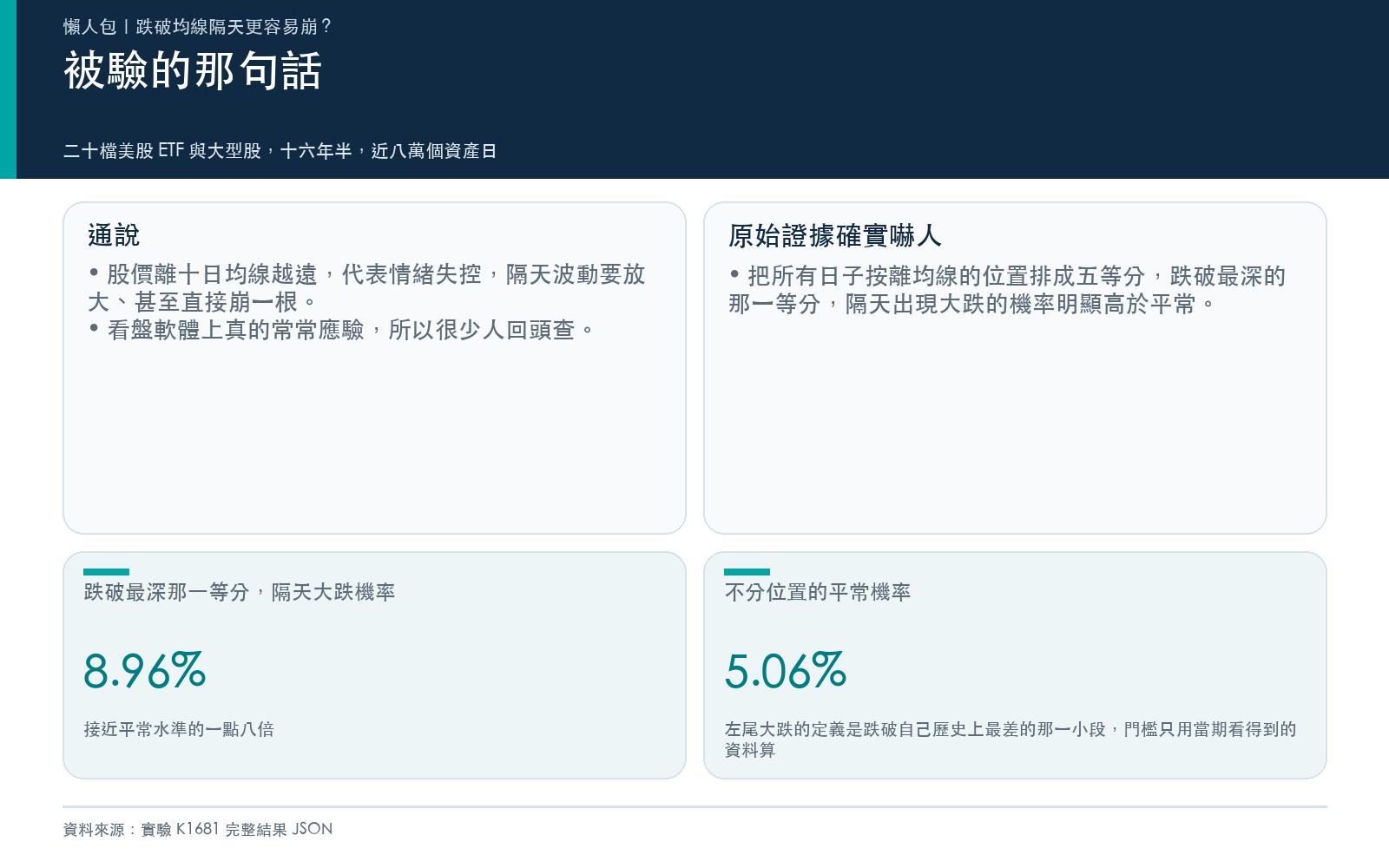 被驗的那句話