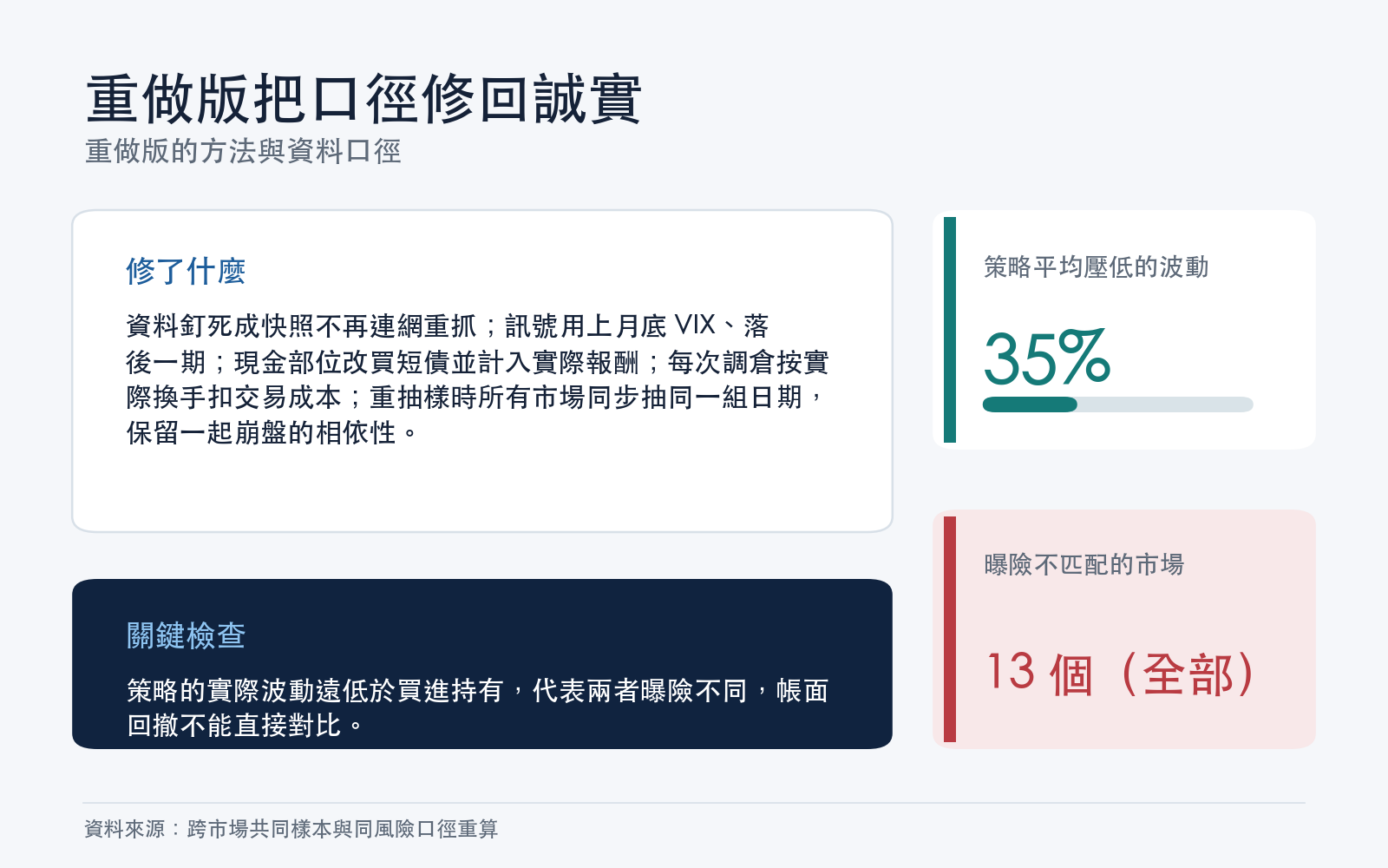 重做版的方法與資料口徑