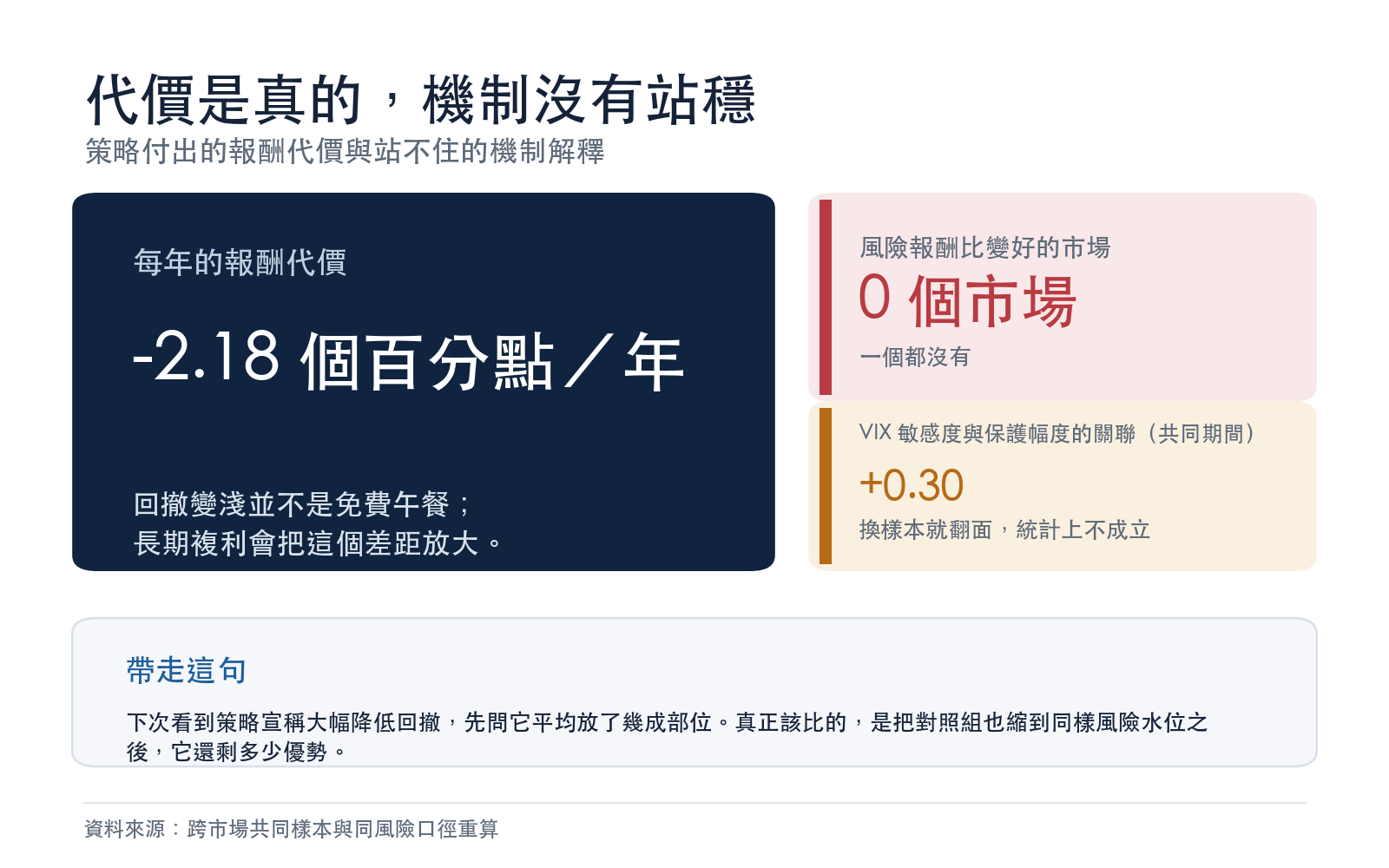策略付出的報酬代價與尚未站穩的機制解釋