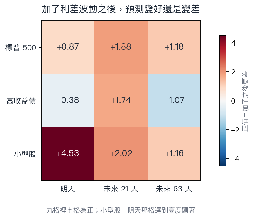九格的樣本外檢定統計量熱圖