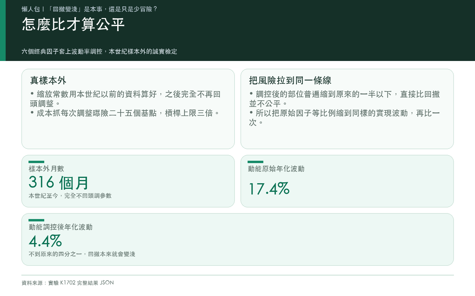 怎麼比才算公平
