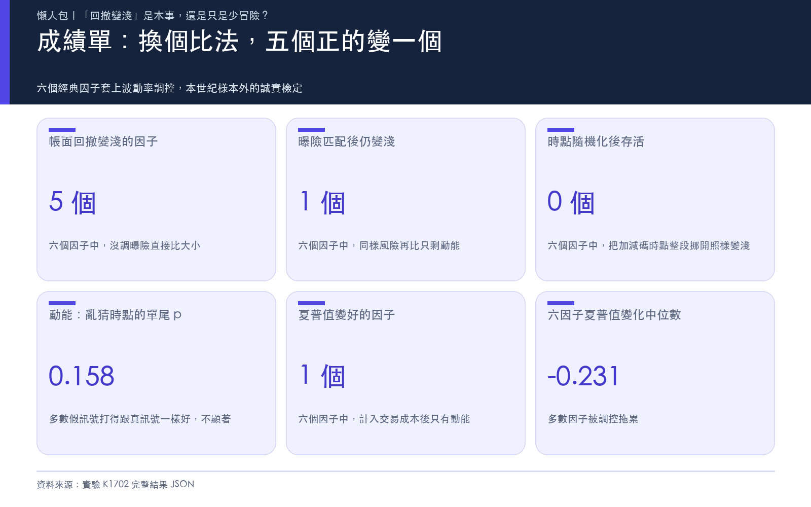 成績單:換個比法,五個正的變一個