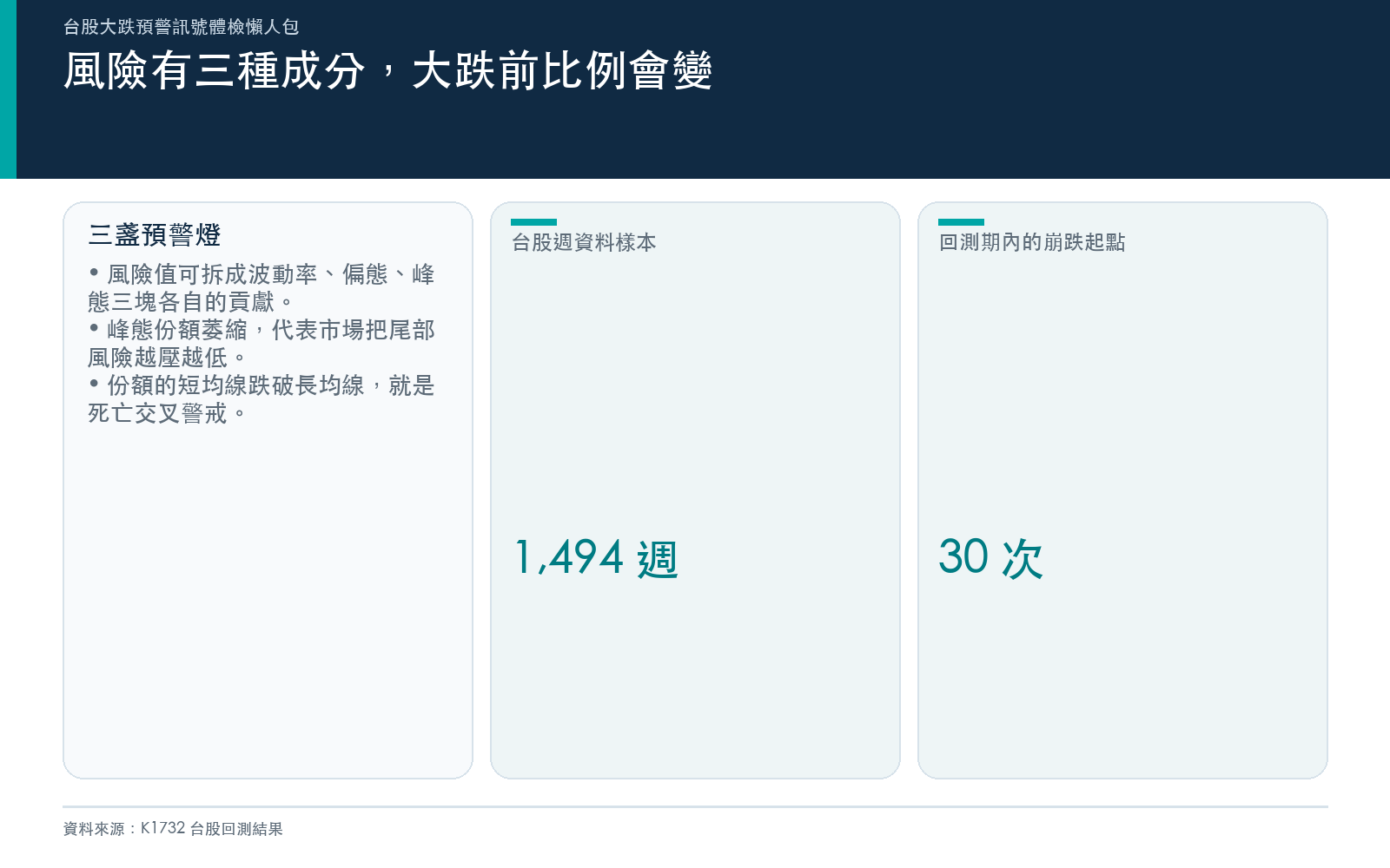 風險三成分與死亡交叉概念