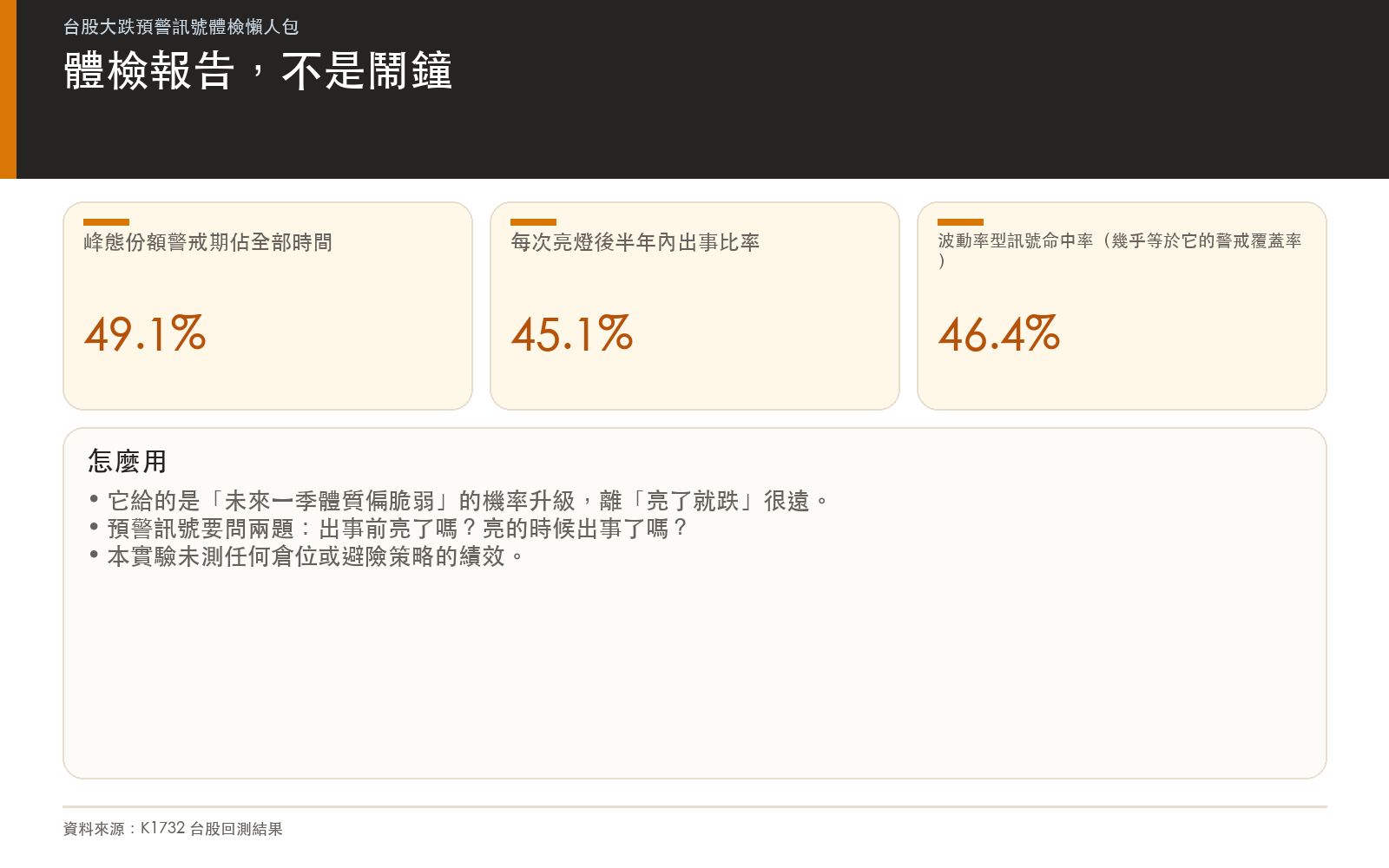 警戒負擔與使用邊界