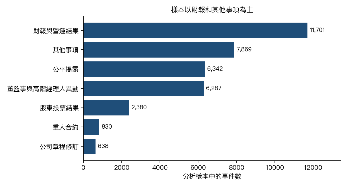 分析樣本中各事項類型的事件數
