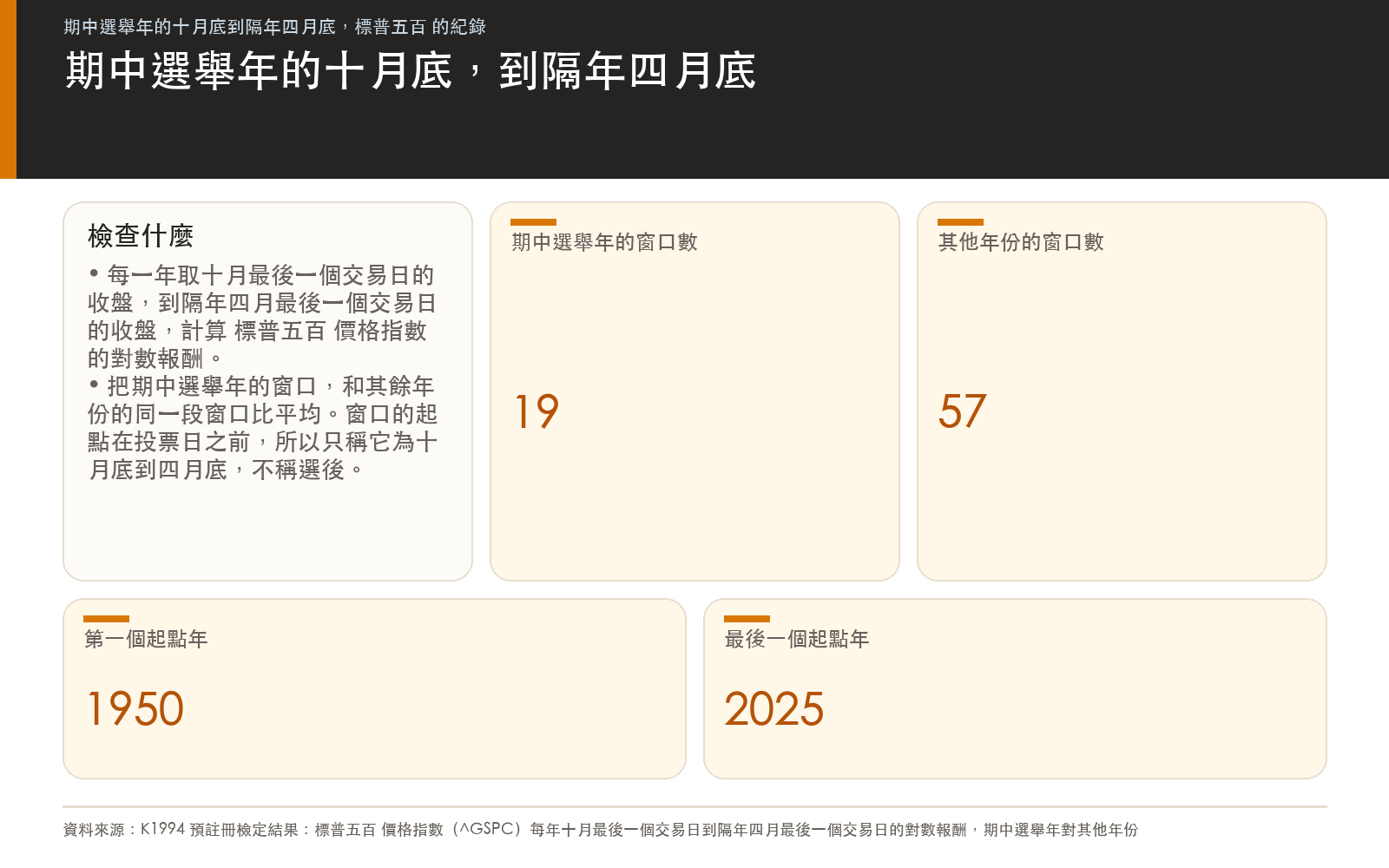 概念卡：比較期中選舉年與其他年份，十月底到隔年四月底的標普五百報酬