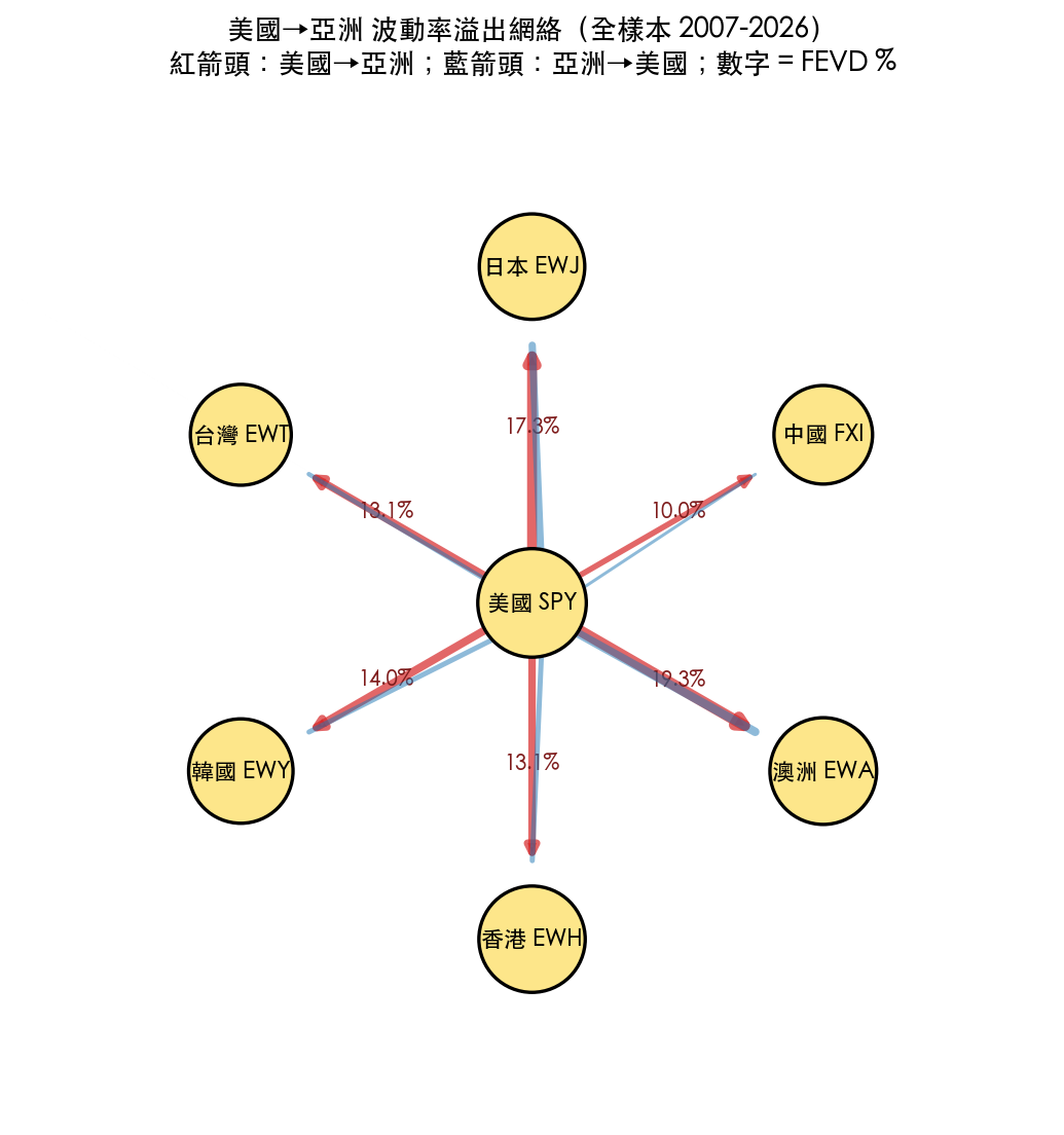 fig1_network