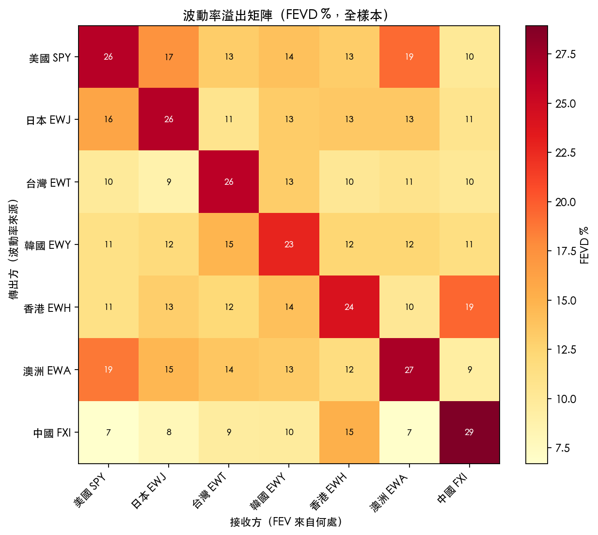 fig2_heatmap