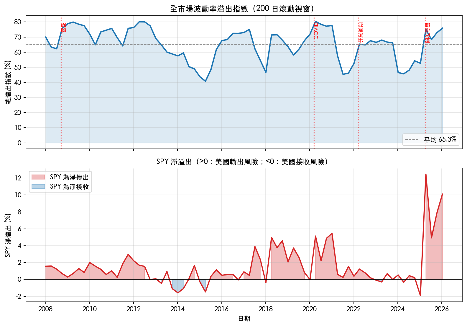 fig3_rolling