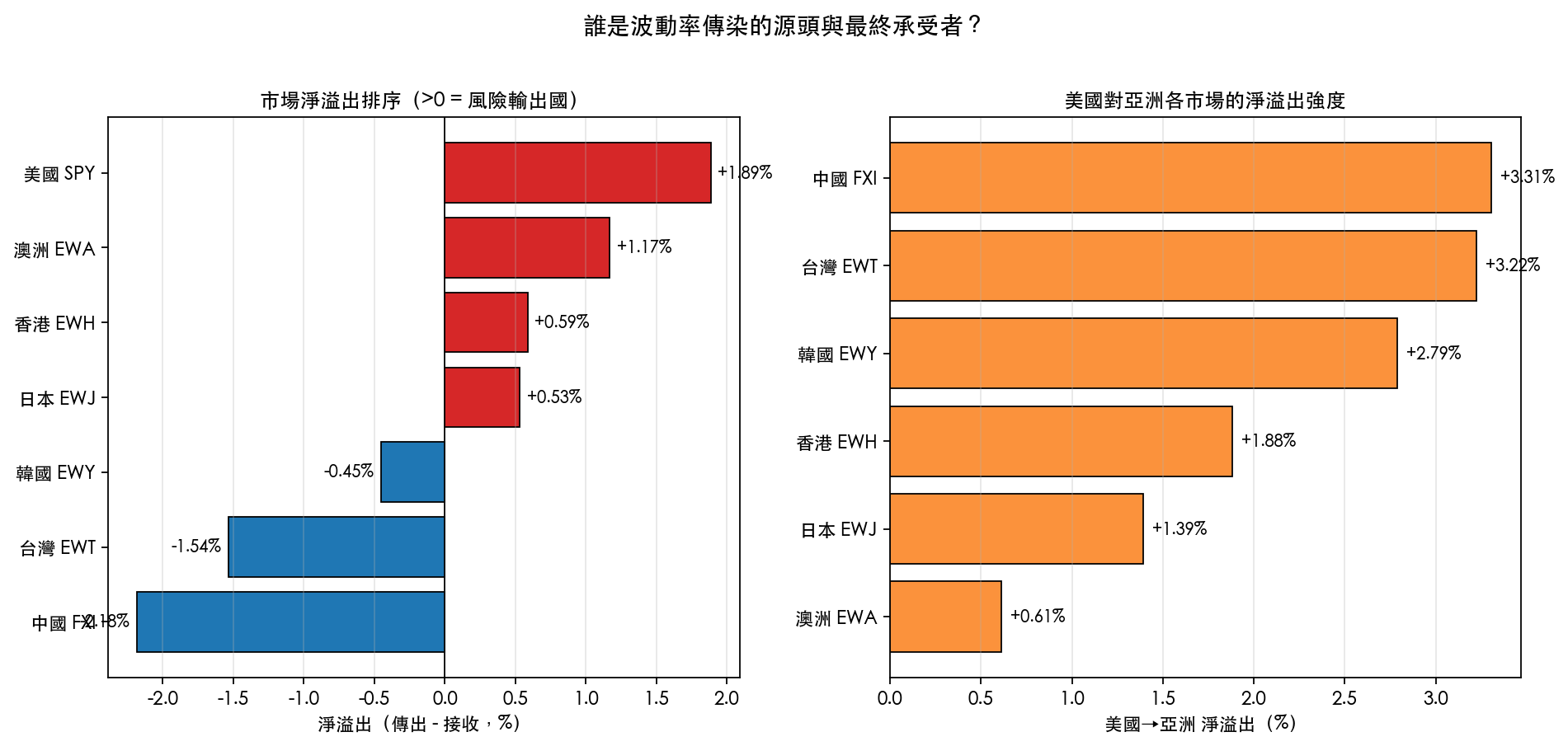 fig4_ranking