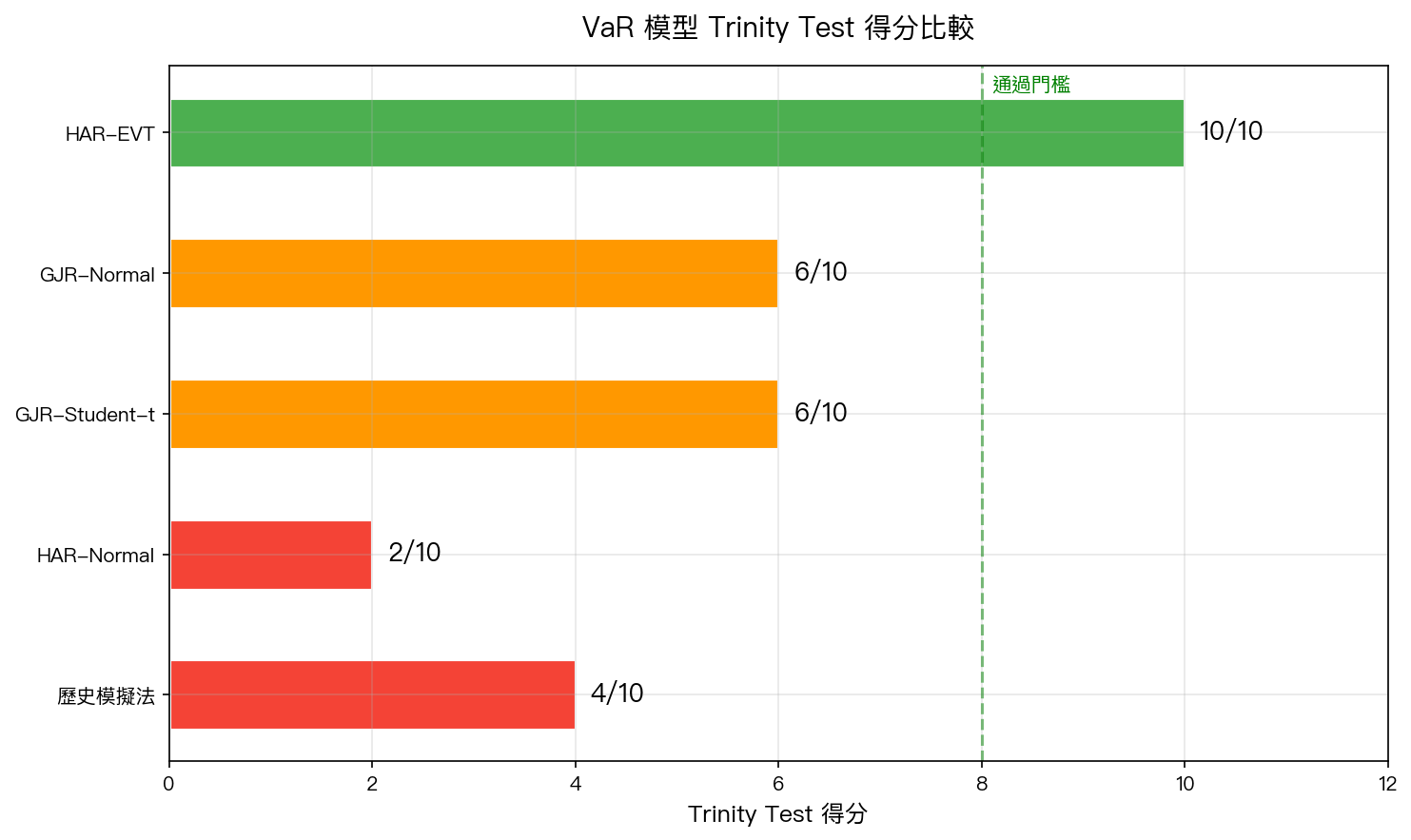 Trinity Test 得分