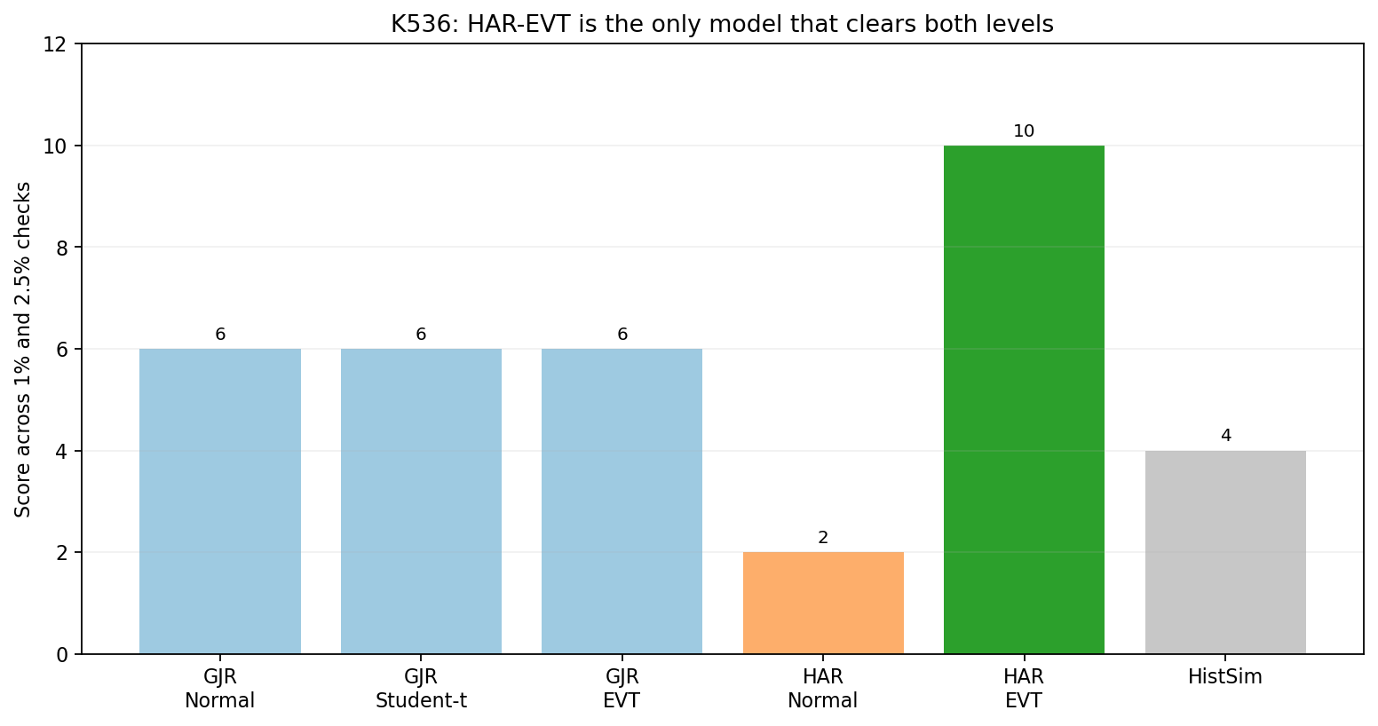 K536 trinity scores