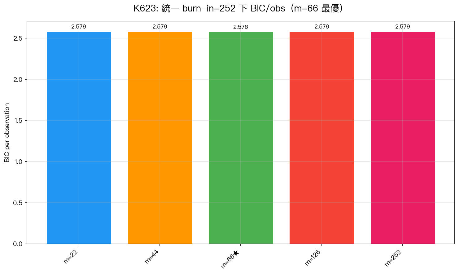 K623 BIC m selection