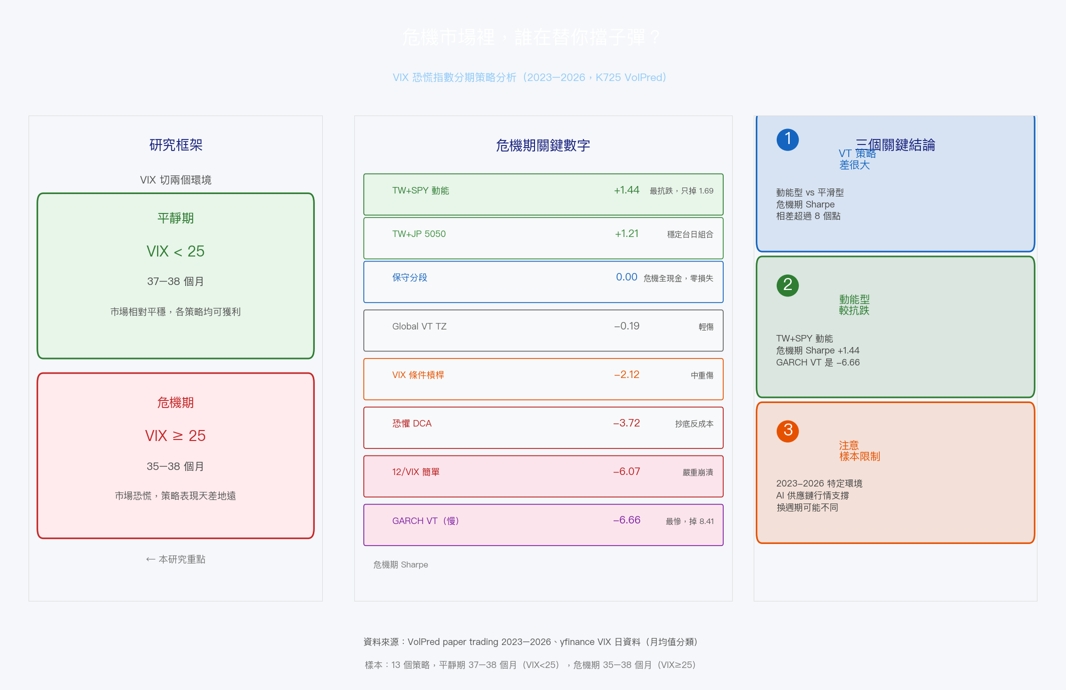 危機市場策略分析懶人包