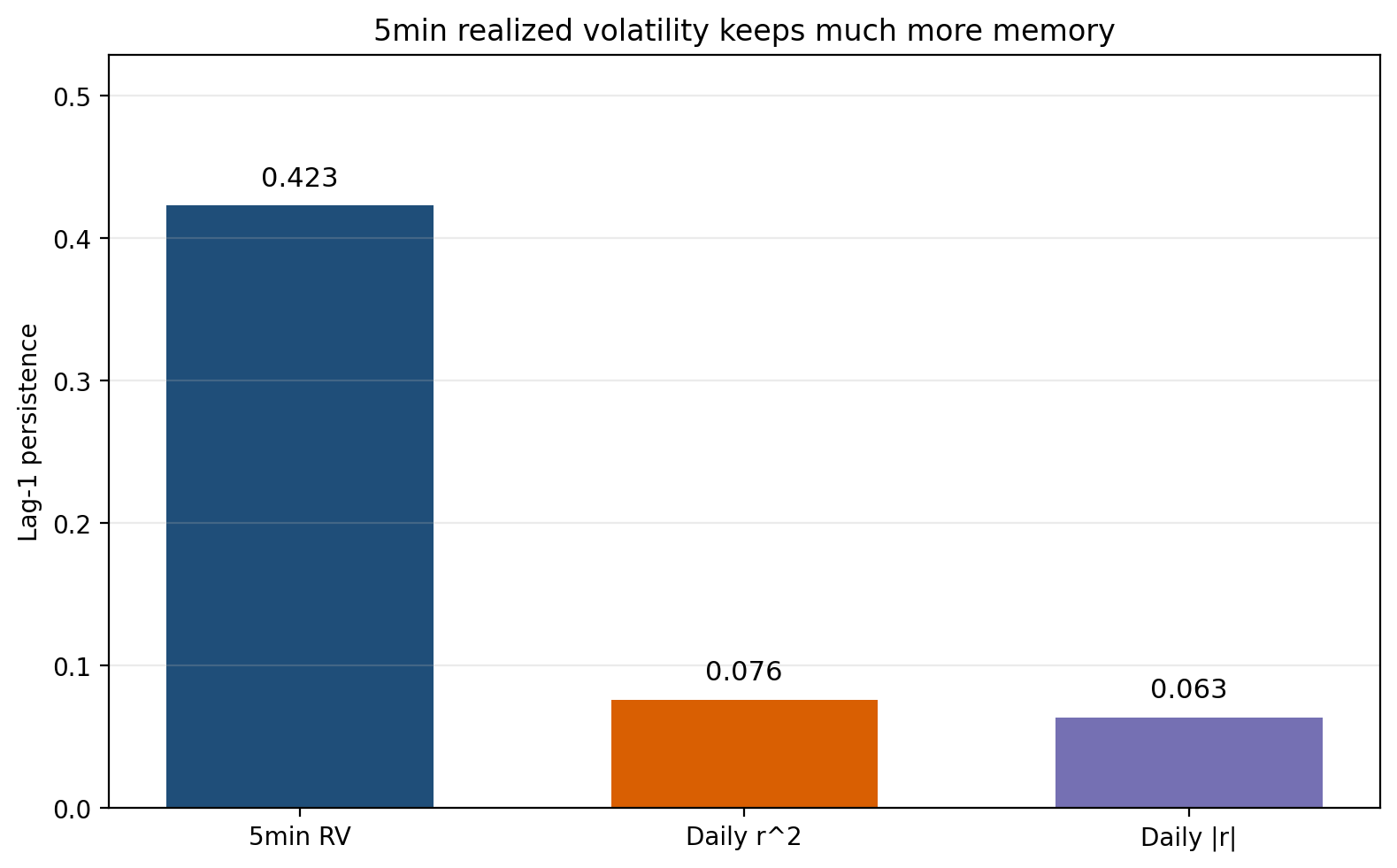 K744 memory gap