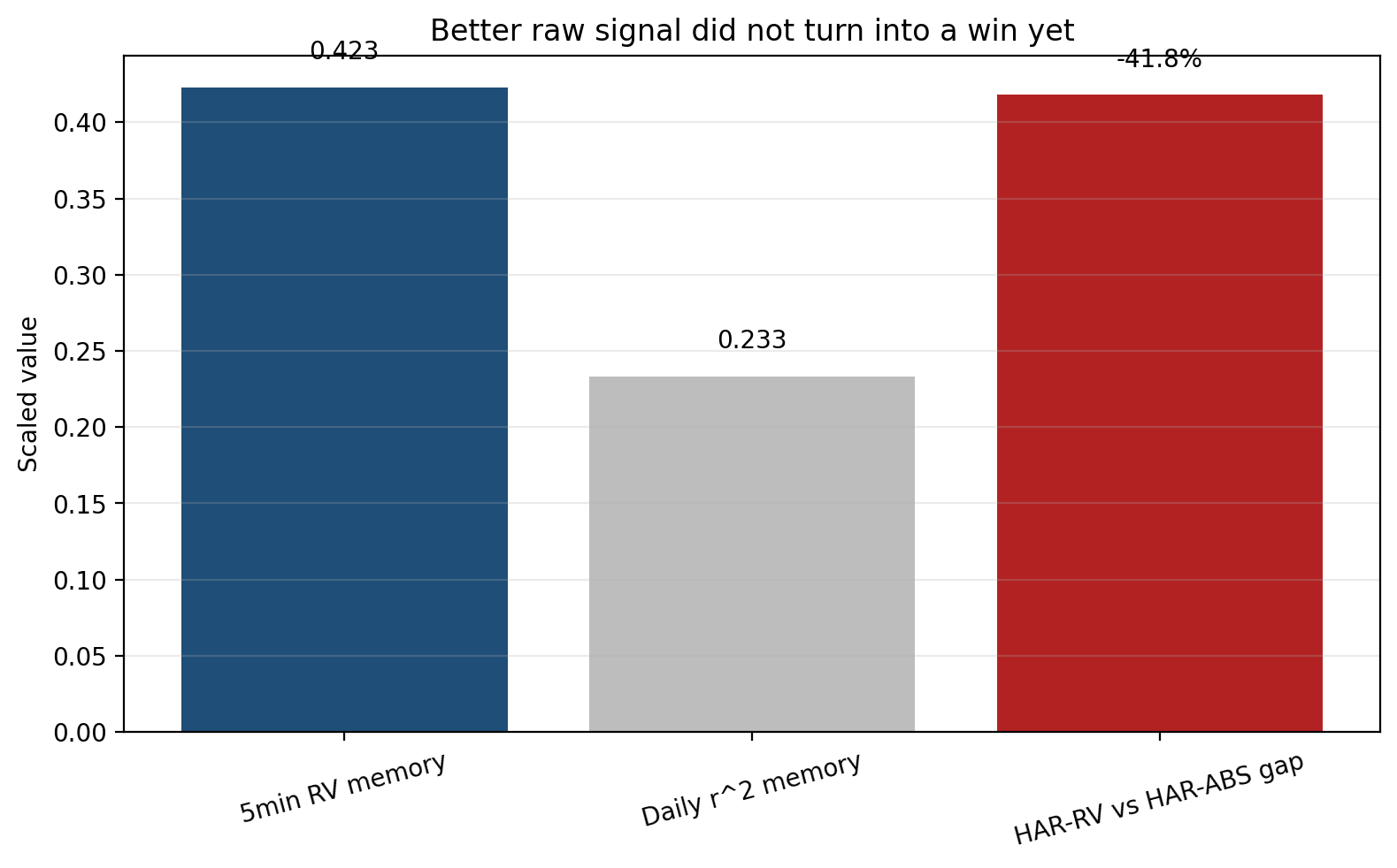 K745 signal vs score