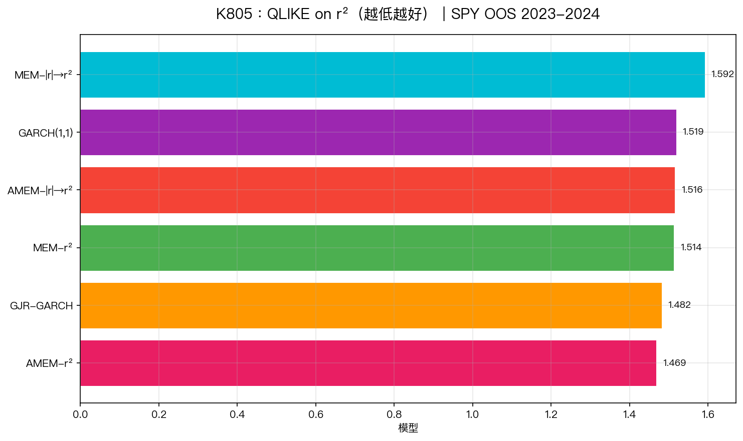 K805 QLIKE on r² 排名