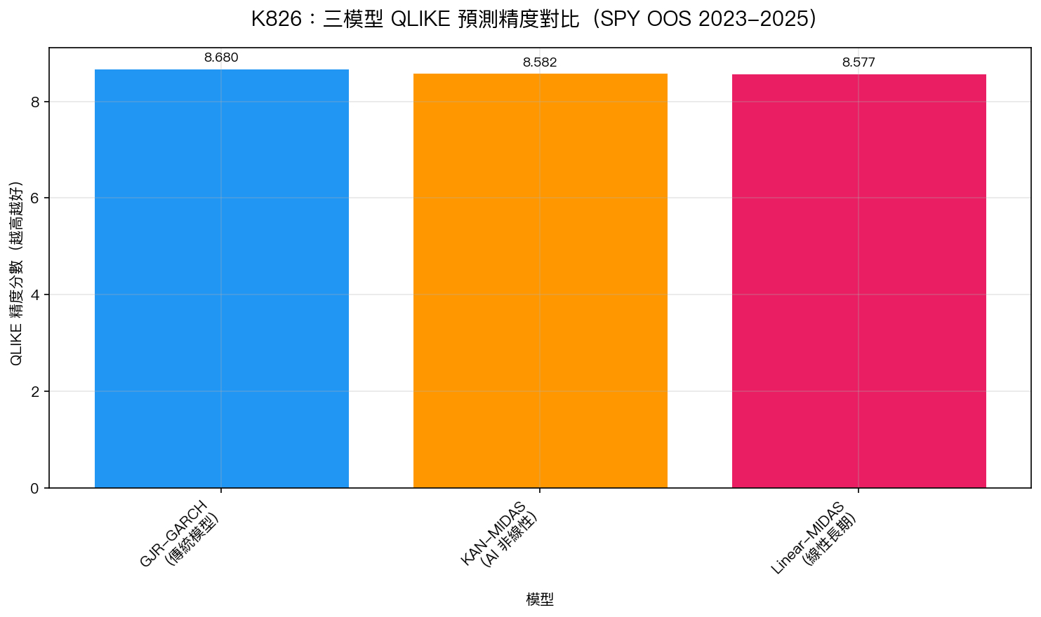 K826 QLIKE 對比
