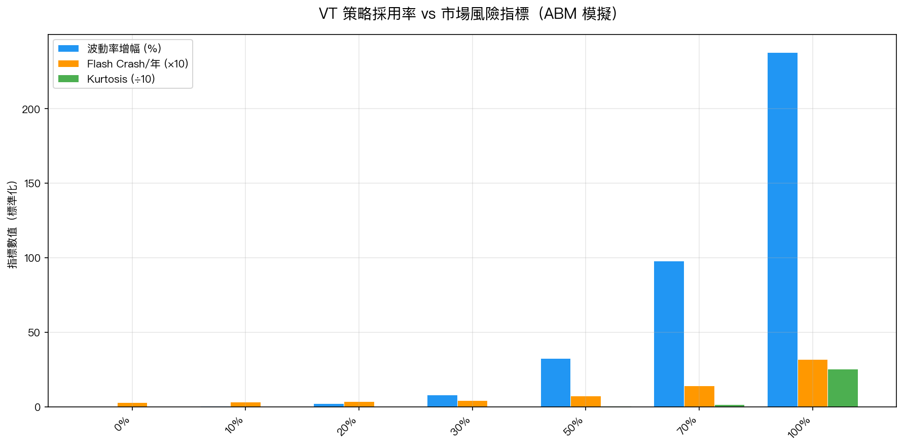 市場風險指標 vs VT 策略採用率