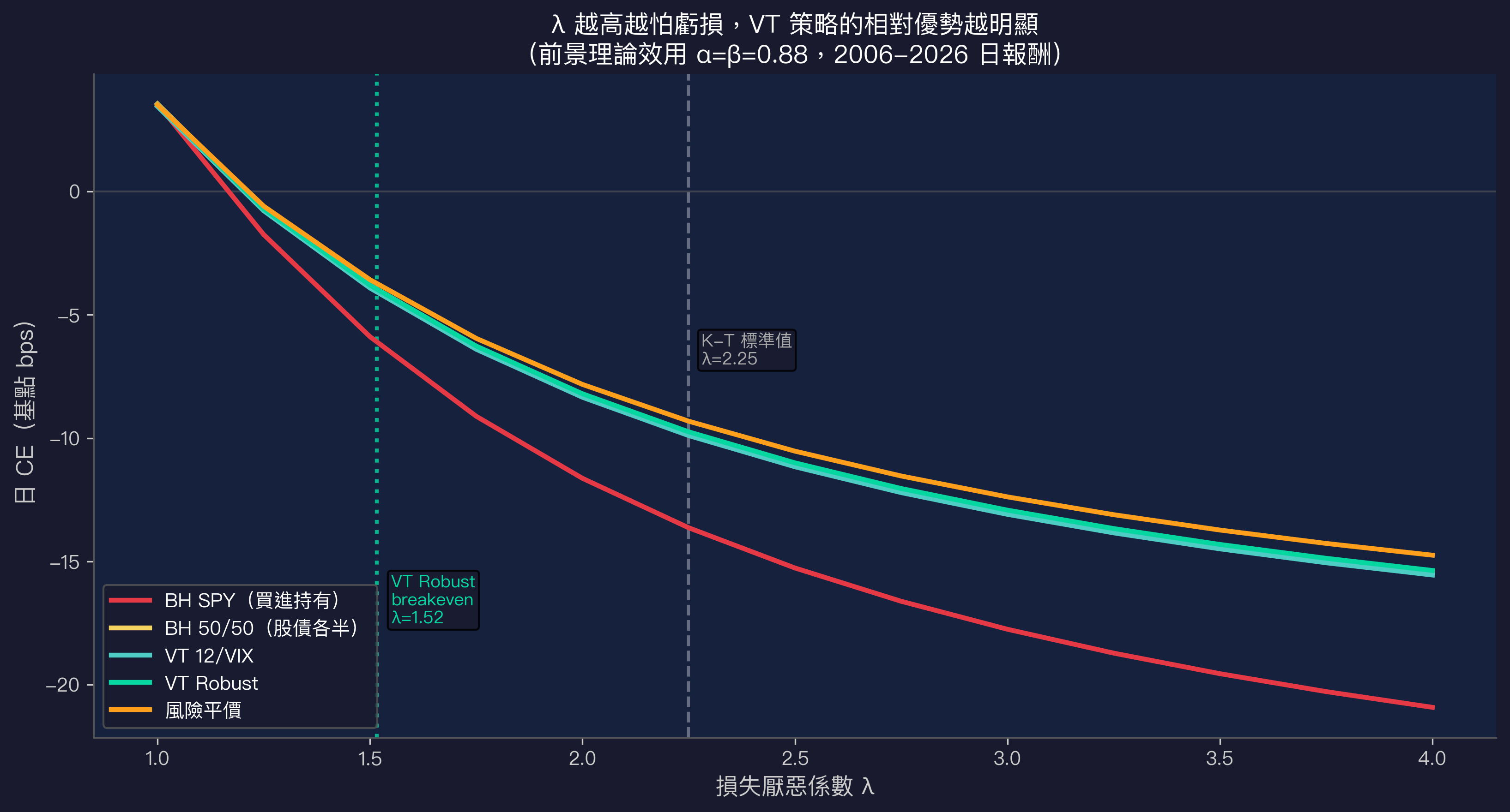 K860 lambda sensitivity