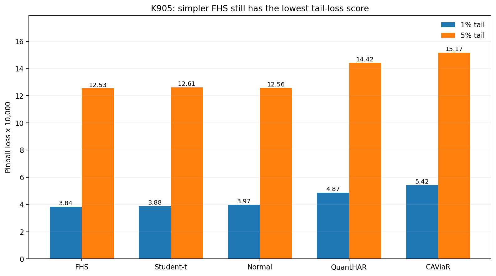 K905 pinball ranking