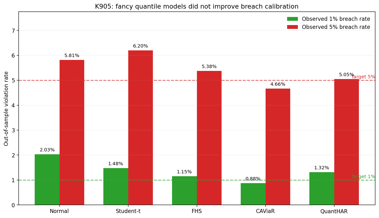 K905 violation rates