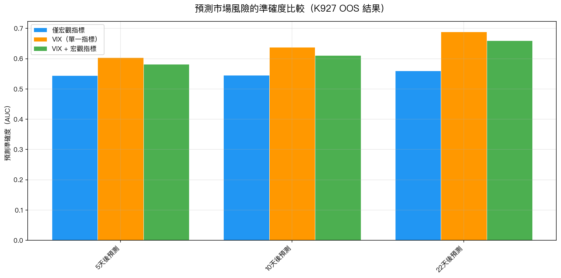 K927 預測準確度比較