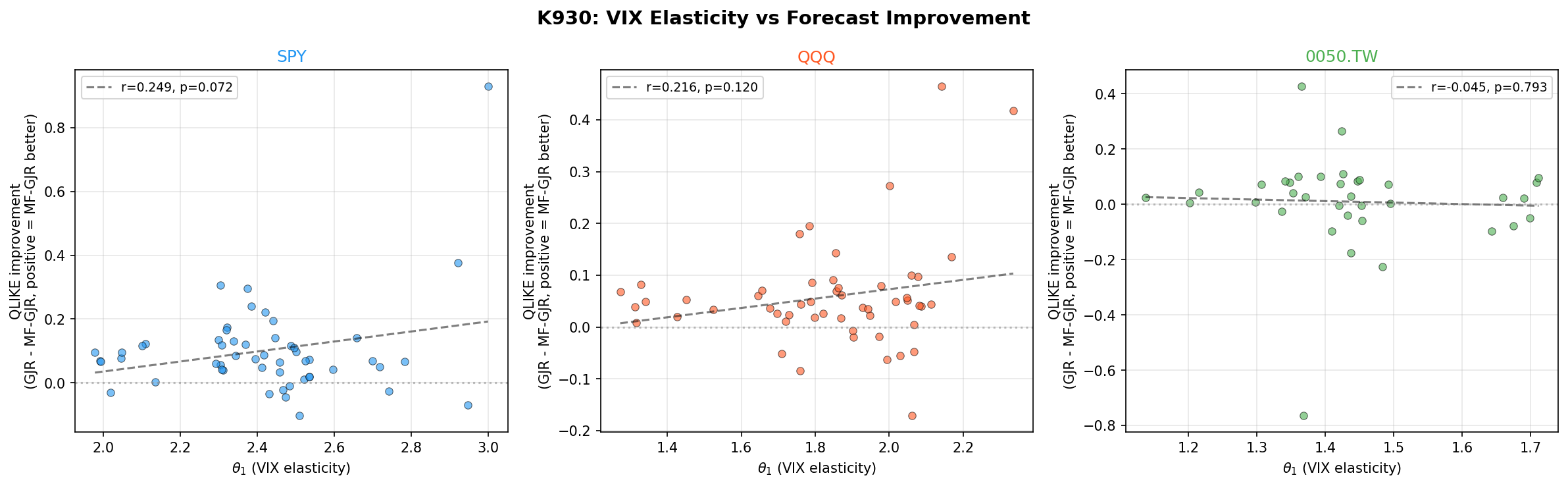 K930 VIX 影響力與預測改善散點圖