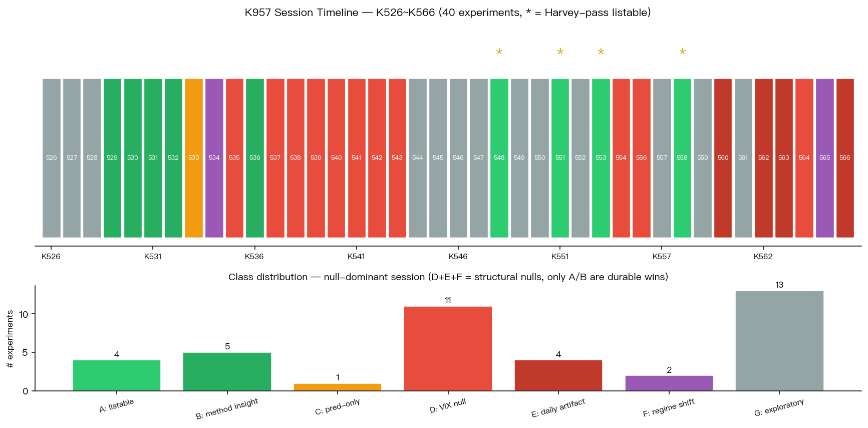 K957 Session Timeline 與 class 分佈