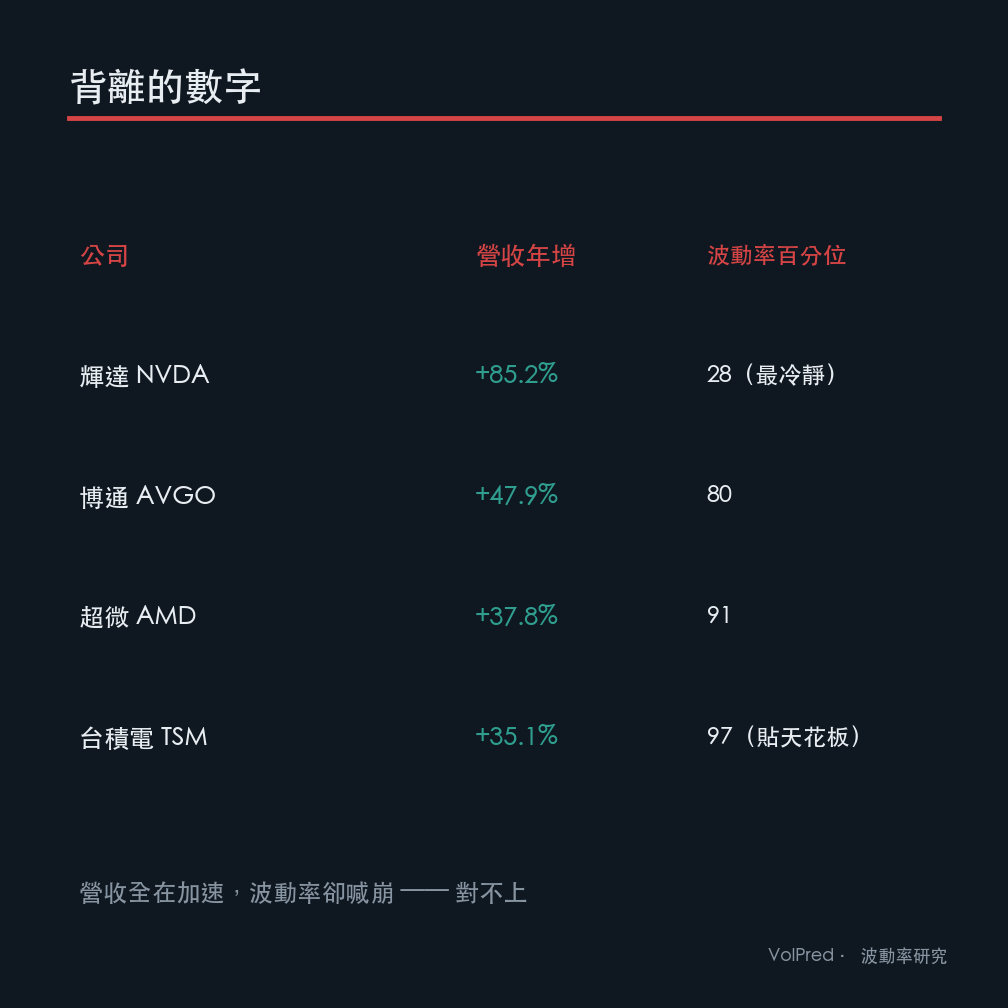 背離的數字